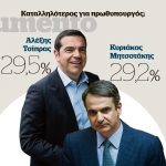 Po novoj anketi Cipras vodi ispred Micotakisa